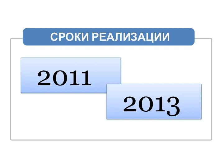 2011 2013 СРОКИ РЕАЛИЗАЦИИ