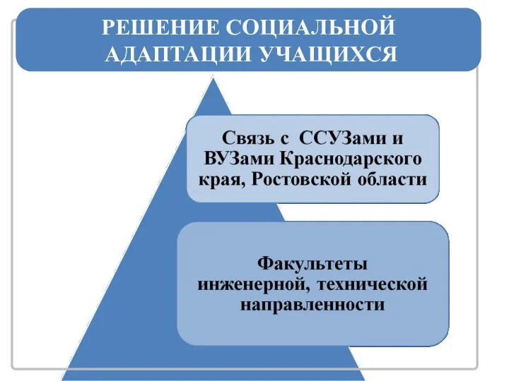 РЕШЕНИЕ СОЦИАЛЬНОЙ АДАПТАЦИИ УЧАЩИХСЯ