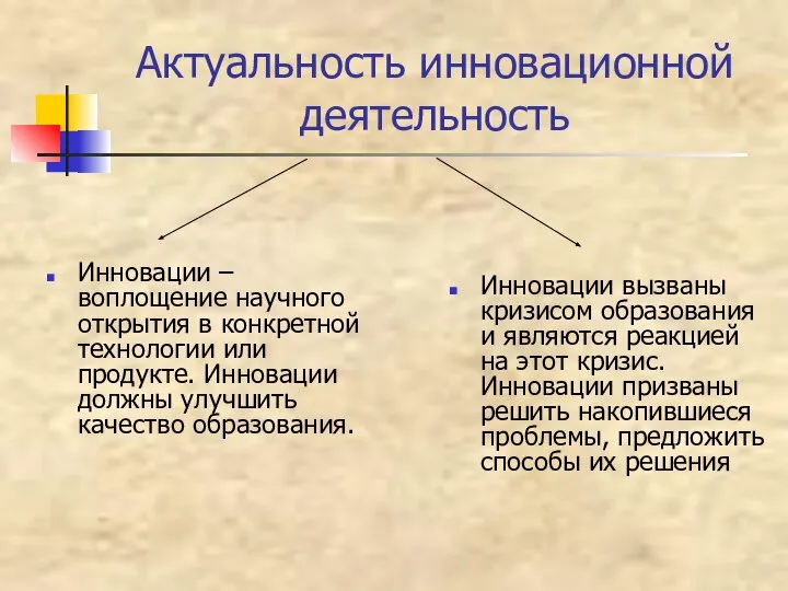 Актуальность инновационной деятельность Инновации – воплощение научного открытия в конкретной технологии