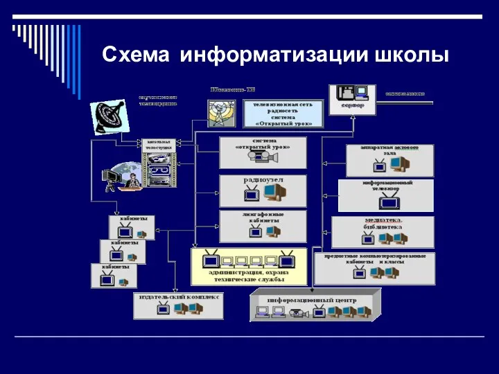 Схема информатизации школы