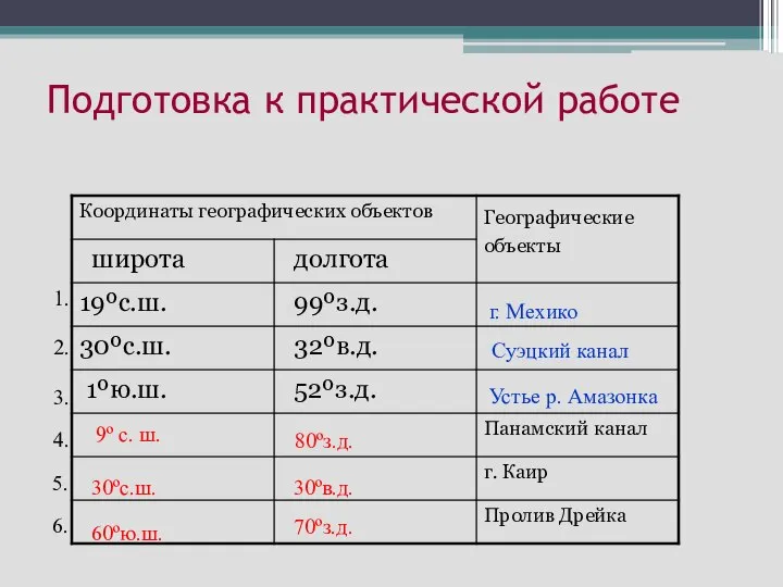 Подготовка к практической работе г. Мехико Суэцкий канал Устье р. Амазонка