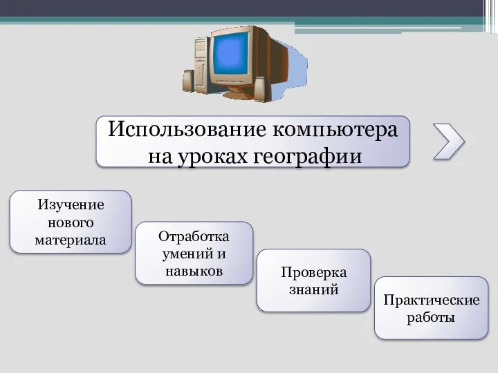 Использование компьютера на уроках географии Изучение нового материала Отработка умений и навыков Проверка знаний Практические работы