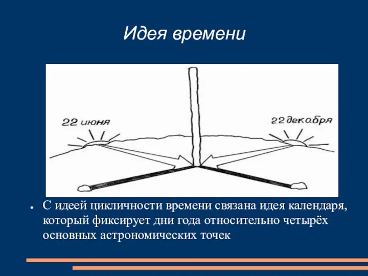 Идея времени С идеей цикличности времени связана идея календаря, который фиксирует