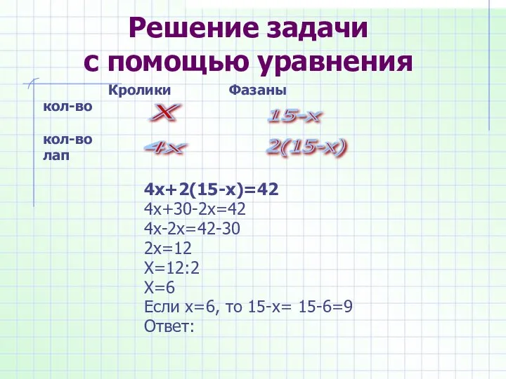 Решение задачи с помощью уравнения Кролики Фазаны кол-во кол-во лап 4х+2(15-х)=42