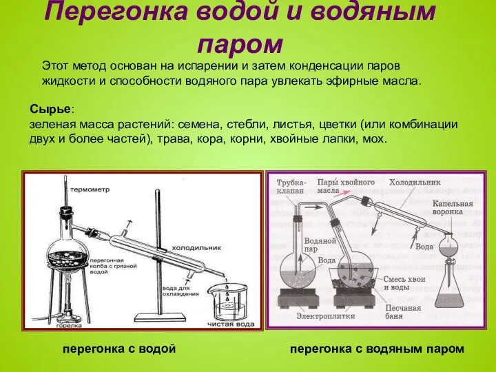 Перегонка водой и водяным паром Этот метод основан на испарении и