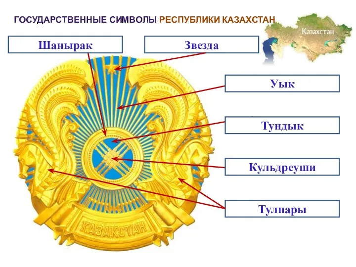 ГОСУДАРСТВЕННЫЕ СИМВОЛЫ РЕСПУБЛИКИ КАЗАХСТАН Шанырак Звезда Тулпары Тундык Уык Кульдреуши