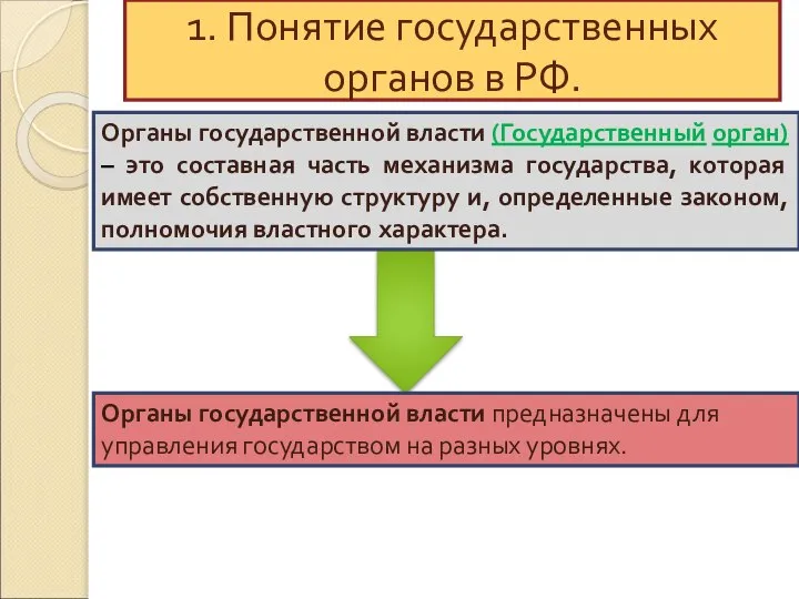 1. Понятие государственных органов в РФ. Органы государственной власти предназначены для