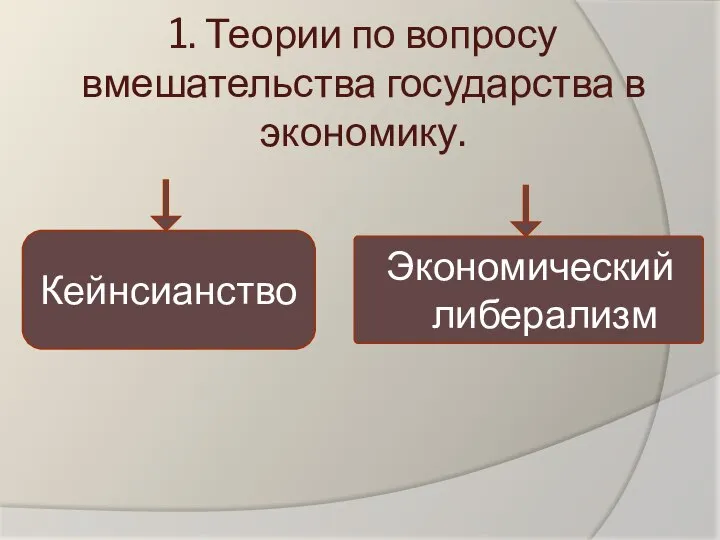 1. Теории по вопросу вмешательства государства в экономику. Экономический либерализм Кейнсианство