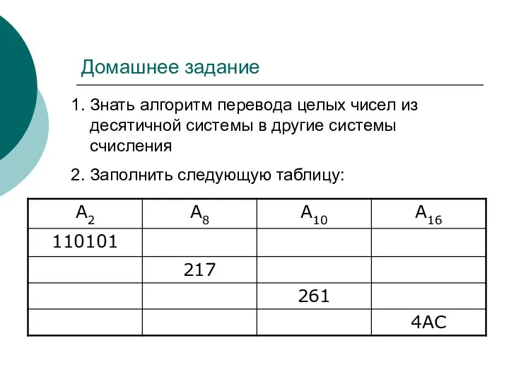 Домашнее задание 1. Знать алгоритм перевода целых чисел из десятичной системы