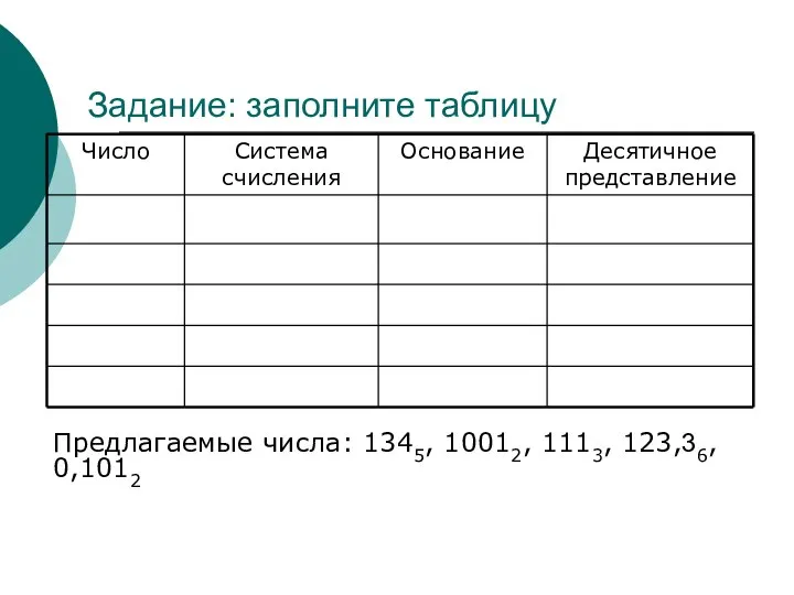 Задание: заполните таблицу Предлагаемые числа: 1345, 10012, 1113, 123,36, 0,1012