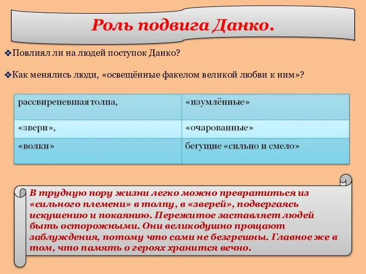 Повлиял ли на людей поступок Данко? Как менялись люди, «освещённые факелом