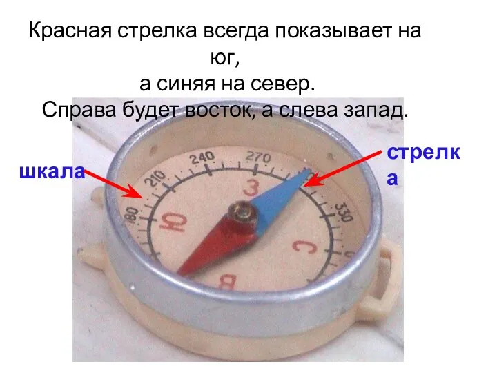 Красная стрелка всегда показывает на юг, а синяя на север. Справа