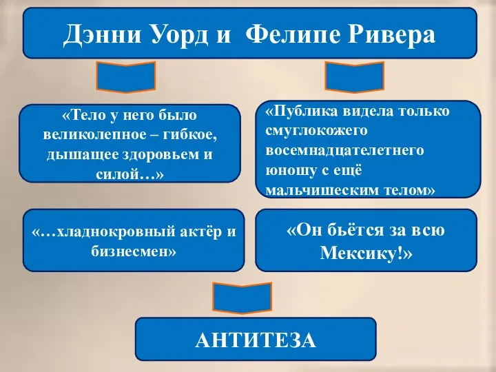 Дэнни Уорд и Фелипе Ривера «Он бьётся за всю Мексику!» «Публика