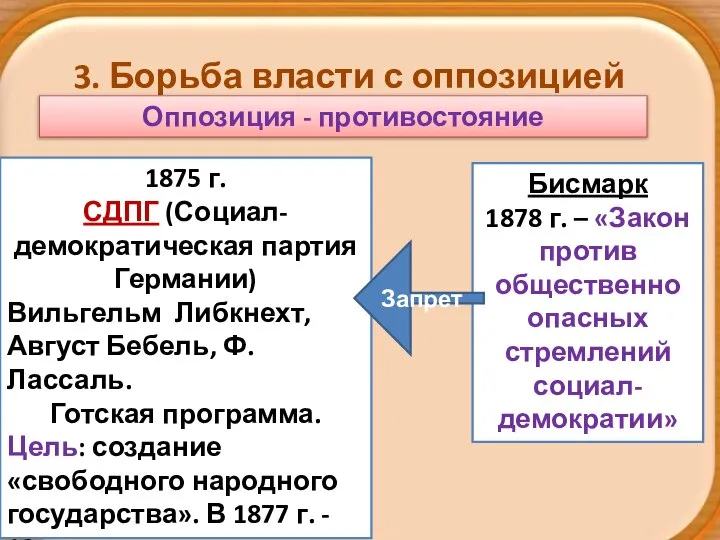 3. Борьба власти с оппозицией Оппозиция - противостояние 1875 г. СДПГ