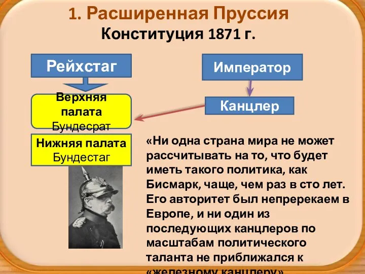 1. Расширенная Пруссия Конституция 1871 г. Рейхстаг Верхняя палата Бундесрат Нижняя