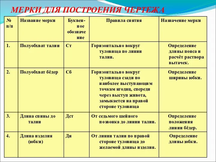 МЕРКИ ДЛЯ ПОСТРОЕНИЯ ЧЕРТЕЖА