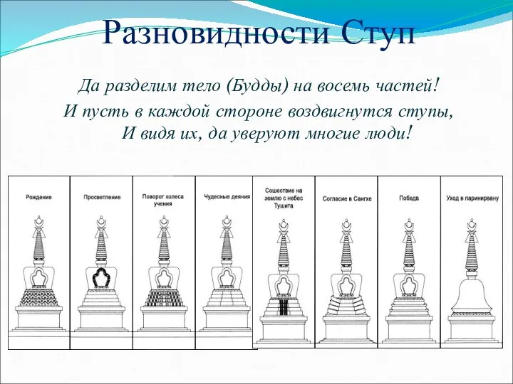 Разновидности Ступ Да разделим тело (Будды) на восемь частей! И пусть