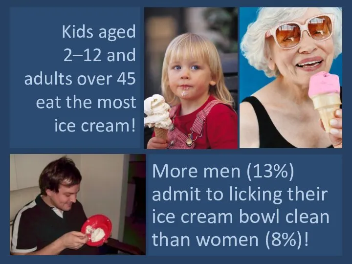 Kids aged 2–12 and adults over 45 eat the most ice