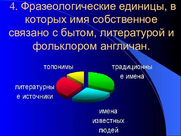 4. Фразеологические единицы, в которых имя собственное связано с бытом, литературой и фольклором англичан.