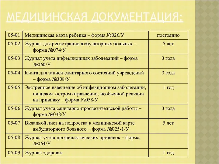 МЕДИЦИНСКАЯ ДОКУМЕНТАЦИЯ: