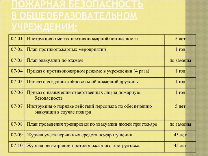 ПОЖАРНАЯ БЕЗОПАСНОСТЬ В ОБЩЕОБРАЗОВАТЕЛЬНОМ УЧРЕЖДЕНИИ: