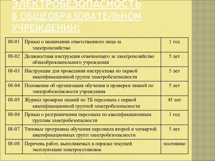 ЭЛЕКТРОБЕЗОПАСНОСТЬ В ОБЩЕОБРАЗОВАТЕЛЬНОМ УЧРЕЖДЕНИИ: