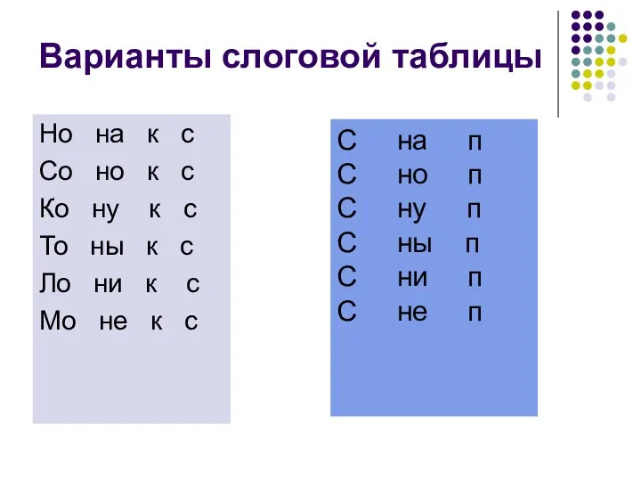 Варианты слоговой таблицы Но на к с Со но к с