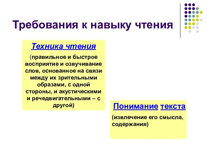 Требования к навыку чтения Техника чтения (правильное и быстрое восприятие и