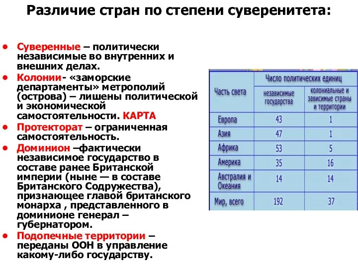 Различие стран по степени суверенитета: Суверенные – политически независимые во внутренних