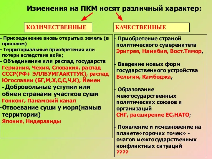 Изменения на ПКМ носят различный характер: КОЛИЧЕСТВЕННЫЕ КАЧЕСТВЕННЫЕ Присоединение вновь открытых