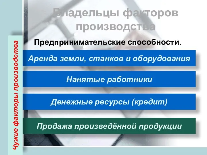 Владельцы факторов производства Предпринимательские способности. Аренда земли, станков и оборудования Нанятые