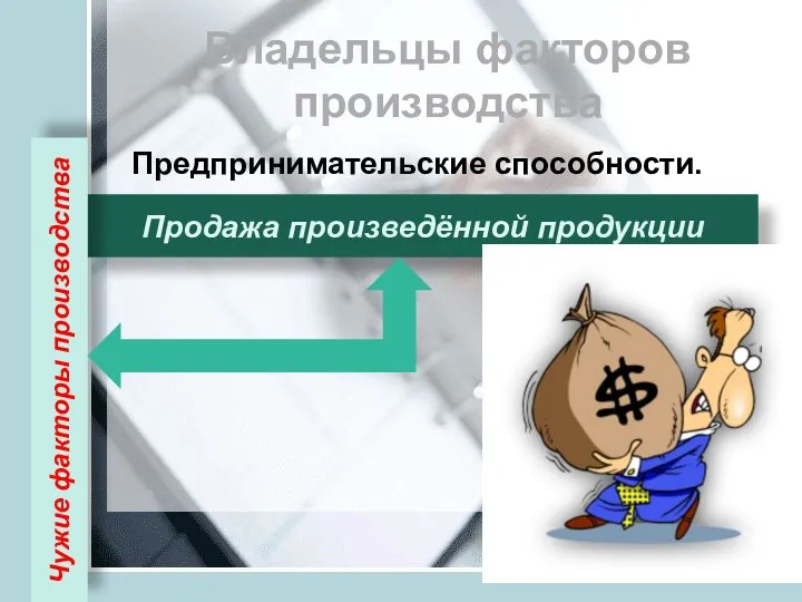 Владельцы факторов производства Предпринимательские способности. Продажа произведённой продукции Чужие факторы производства