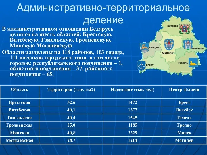 Административно-территориальное деление В административном отношении Беларусь делится на шесть областей: Брестскую,