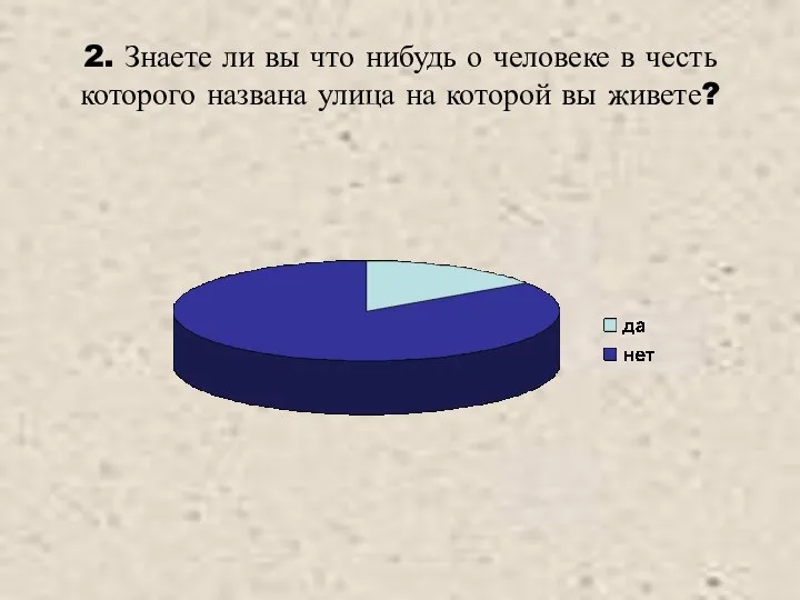 2. Знаете ли вы что нибудь о человеке в честь которого