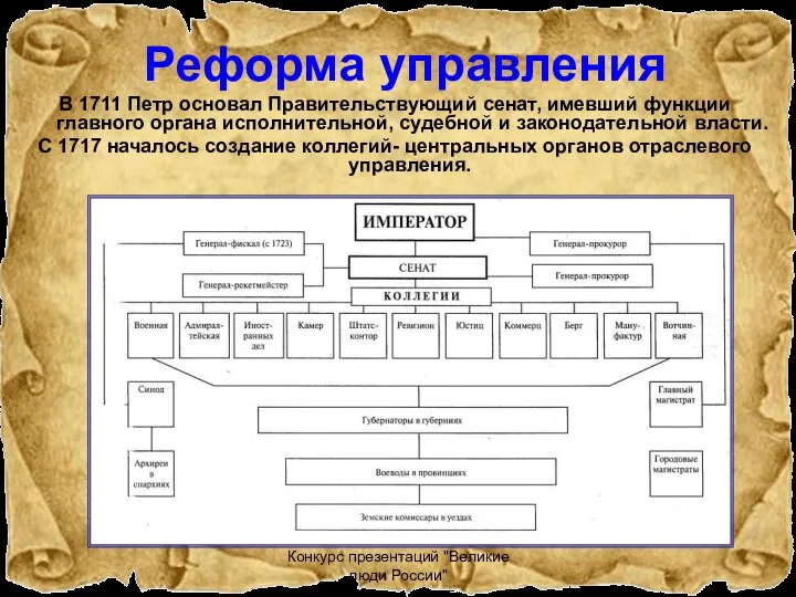 Конкурс презентаций "Великие люди России" Реформа управления В 1711 Петр основал