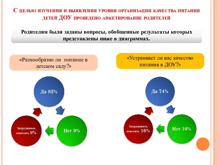 С целью изучения и выявления уровня организации качества питания детей ДОУ