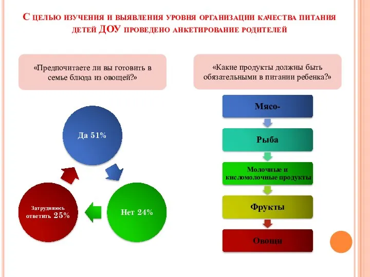 С целью изучения и выявления уровня организации качества питания детей ДОУ