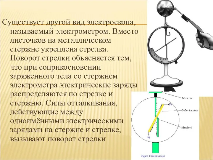 Существует другой вид электроскопа, называемый электрометром. Вместо листочков на металлическом стержне