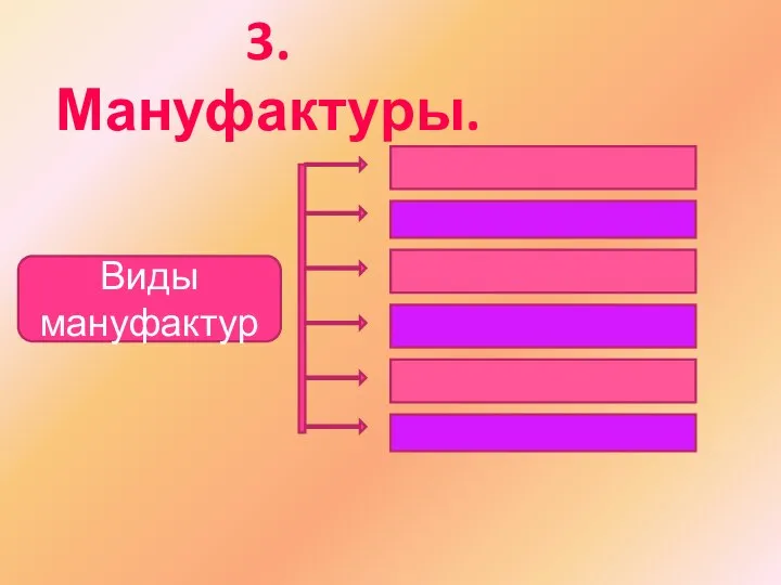 3. Мануфактуры. Виды мануфактур