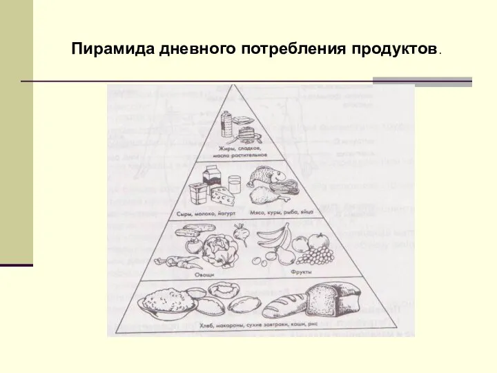 Пирамида дневного потребления продуктов.