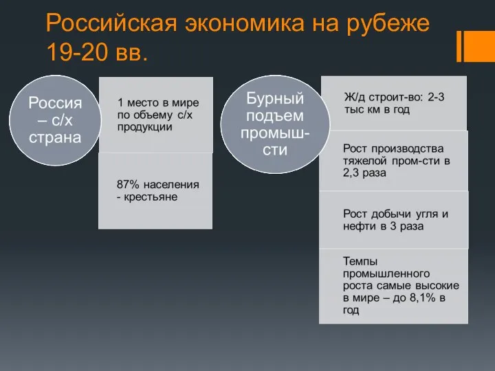 Российская экономика на рубеже 19-20 вв.