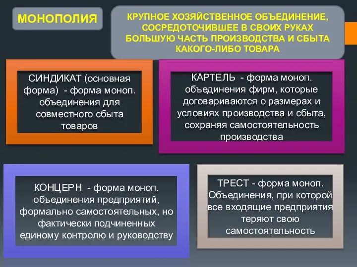 МОНОПОЛИЯ КРУПНОЕ ХОЗЯЙСТВЕННОЕ ОБЪЕДИНЕНИЕ, СОСРЕДОТОЧИВШЕЕ В СВОИХ РУКАХ БОЛЬШУЮ ЧАСТЬ ПРОИЗВОДСТВА