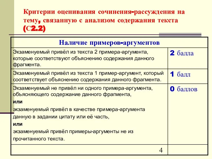 Критерии оценивания сочинения-рассуждения на тему, связанную с анализом содержания текста (С2.2)