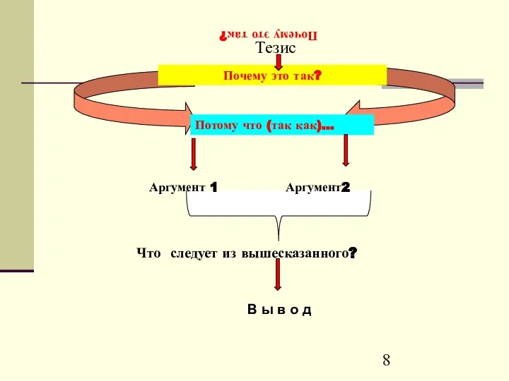 Почему это так? Тезис Почему это так? Потому что (так как)…