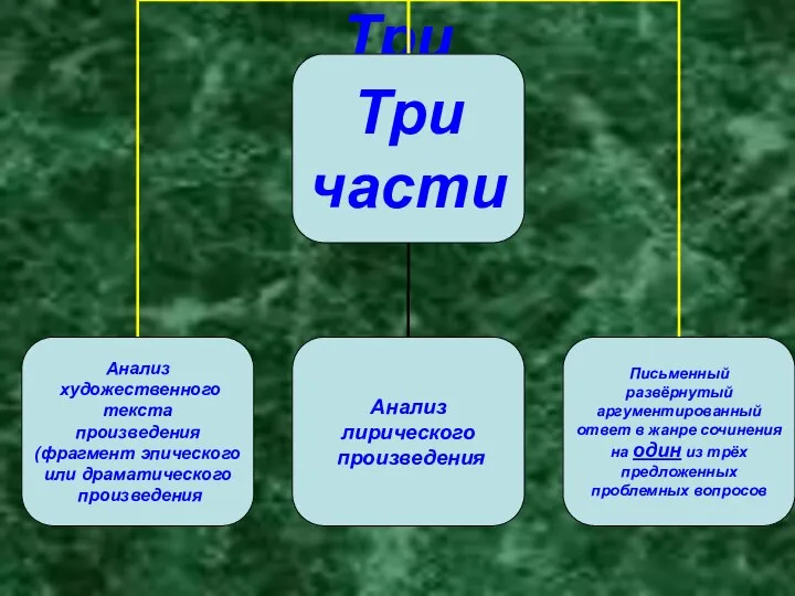 Три части