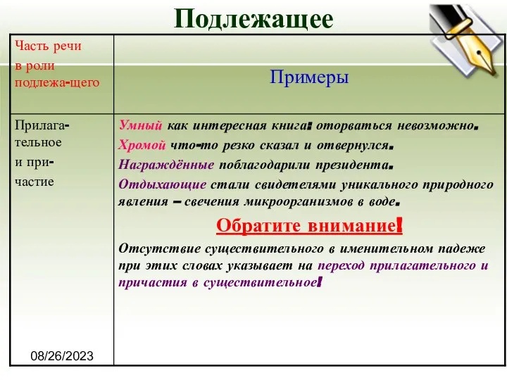 08/26/2023 Подлежащее