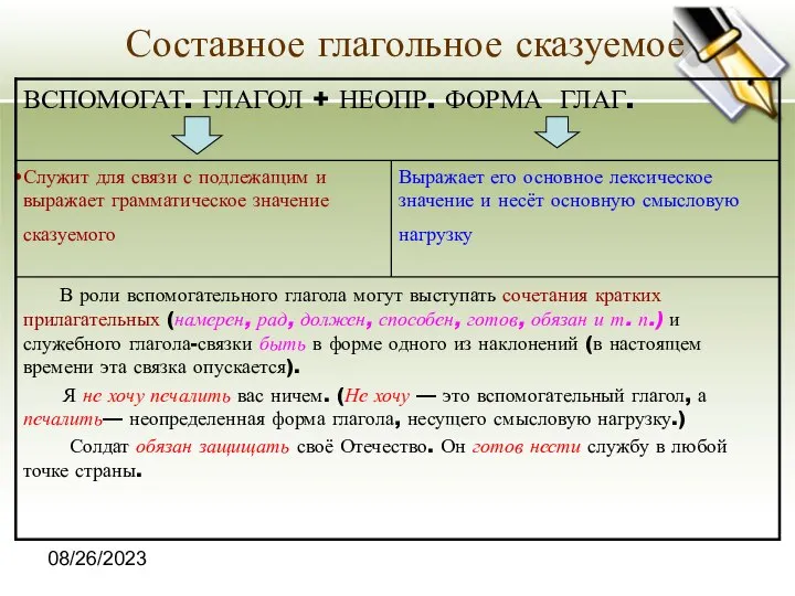 08/26/2023 Составное глагольное сказуемое