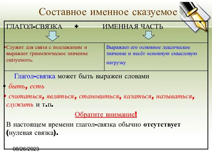 08/26/2023 Составное именное сказуемое