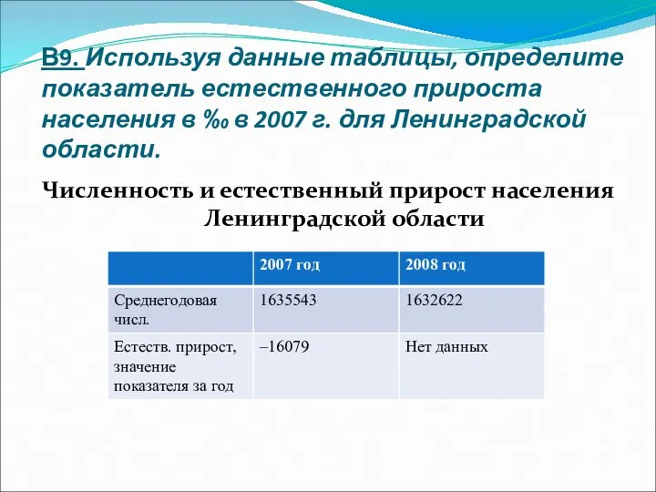 В9. Используя данные таблицы, определите показатель естественного прироста населения в ‰