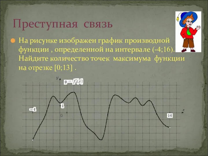 На рисунке изображен график производной функции , определенной на интервале (-4;16).